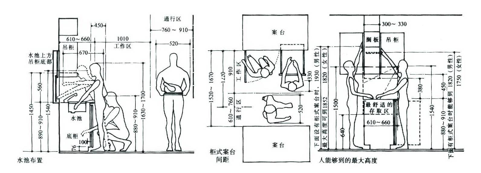 卓正裝飾店鋪裝修店內(nèi)尺寸設(shè)計方案